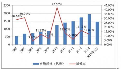 2018-2024年中国电力电子元器件制造市场深度研究与市场前景预测报告
